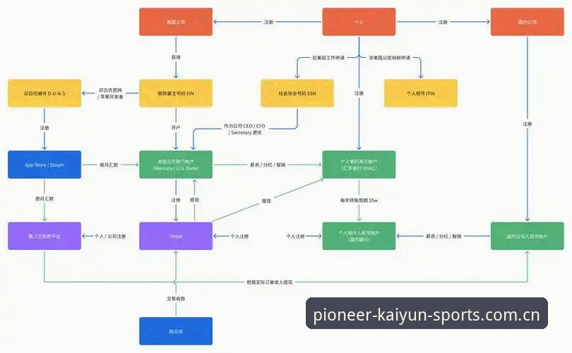 立足权威安卓版登录 5个关键环节吃透KAIYUN开云安卓版登录——从下载到赛事数据追踪的完整流程